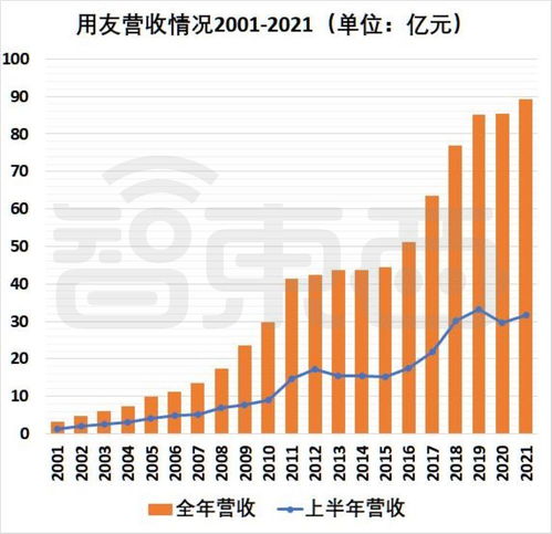 半年虧超2億元，國內SaaS冠軍突然不再賺錢的背后邏輯