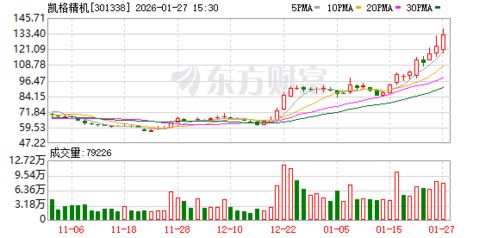 凱格精機 軟件自主研發構筑核心競爭力，網絡技術服務助力智能制造升級